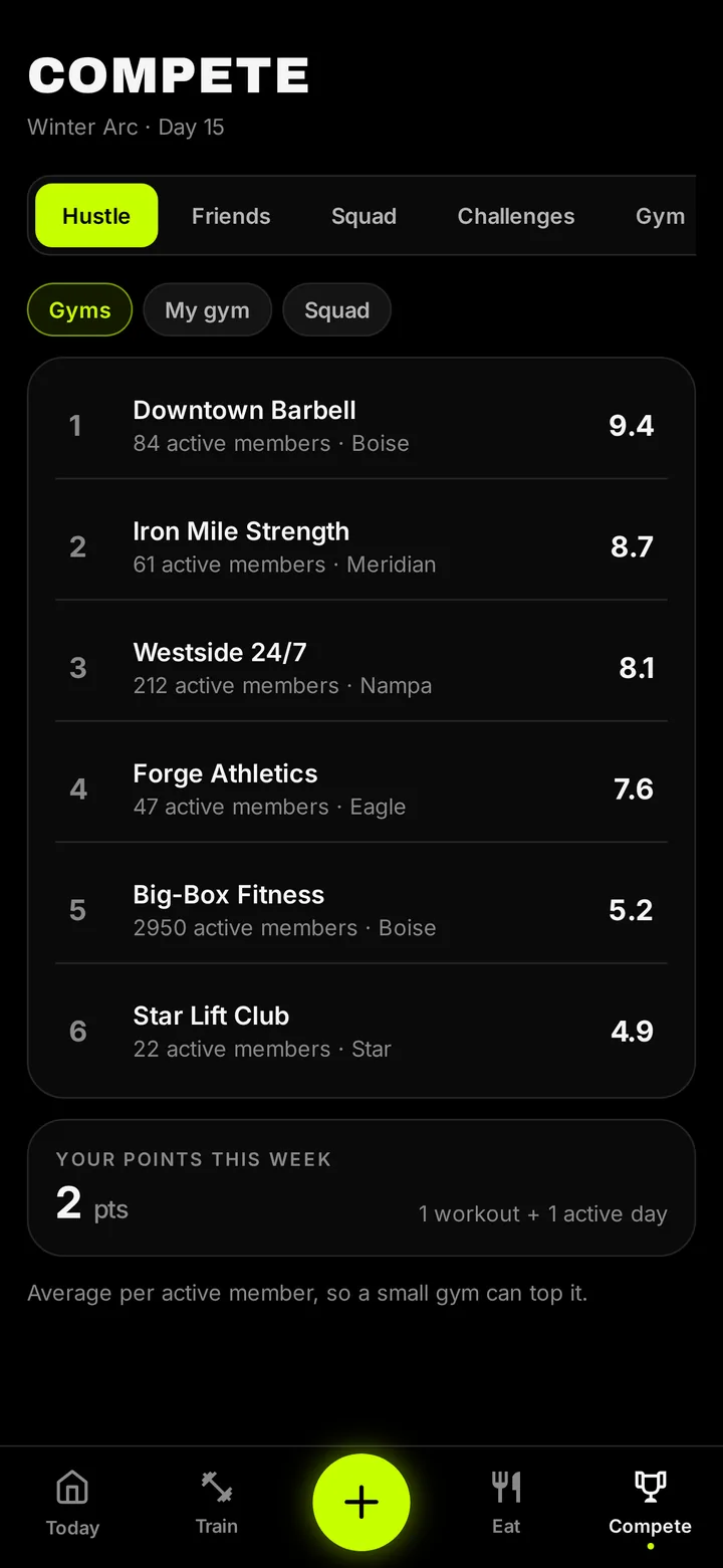 Shredify Gym Challenge & Leaderboard App screen